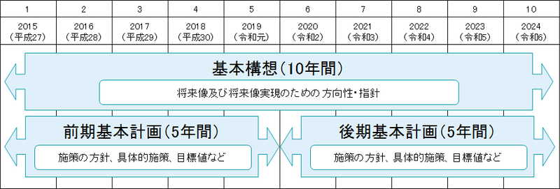 参考図