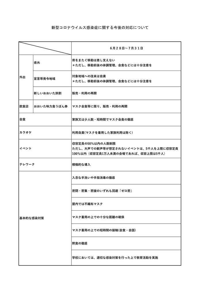 628以降の取組 628以降の取組