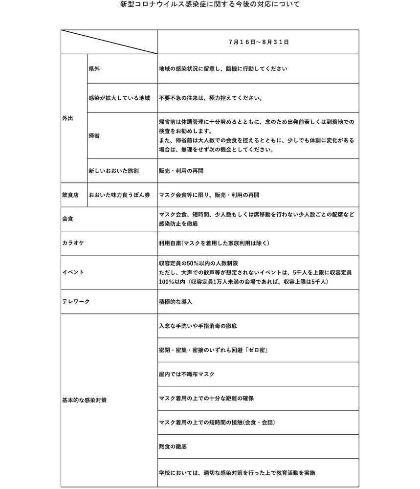 0716以降の取組 0716以降の取組