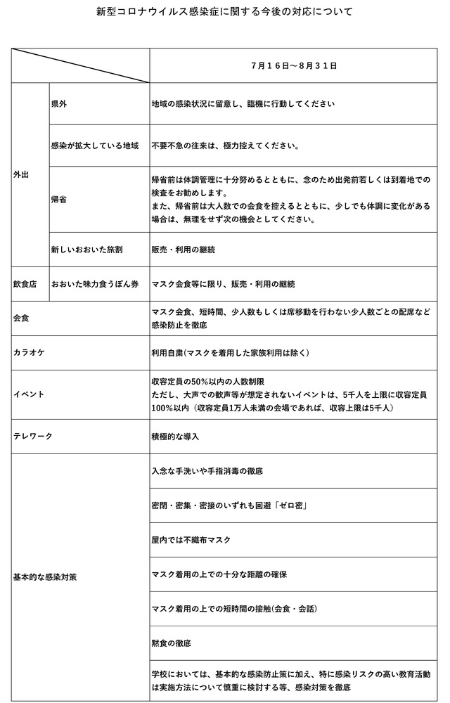 今後の対応について 今後の対応について