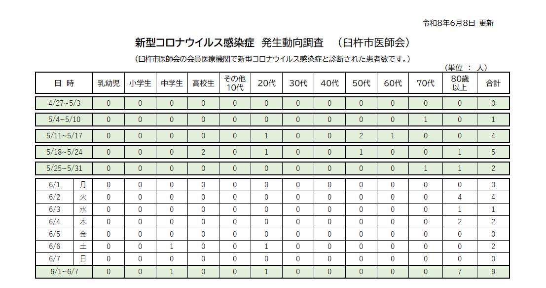 80608コロナ 80608コロナ