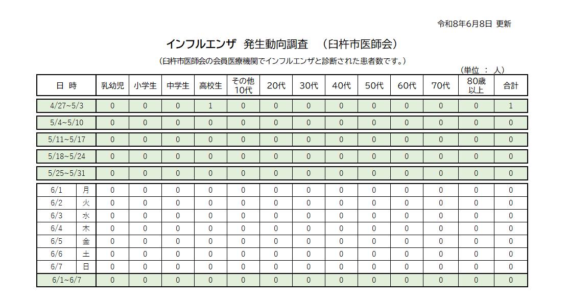 80608インフル 80608インフル