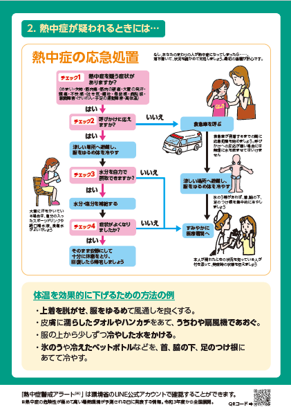 熱中症が疑われるときには 熱中症が疑われるときには