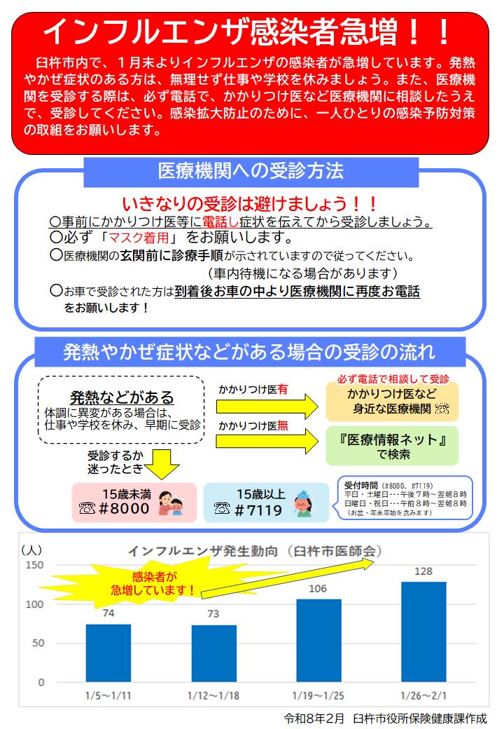 R8.2月インフルエンザ感染拡大防止