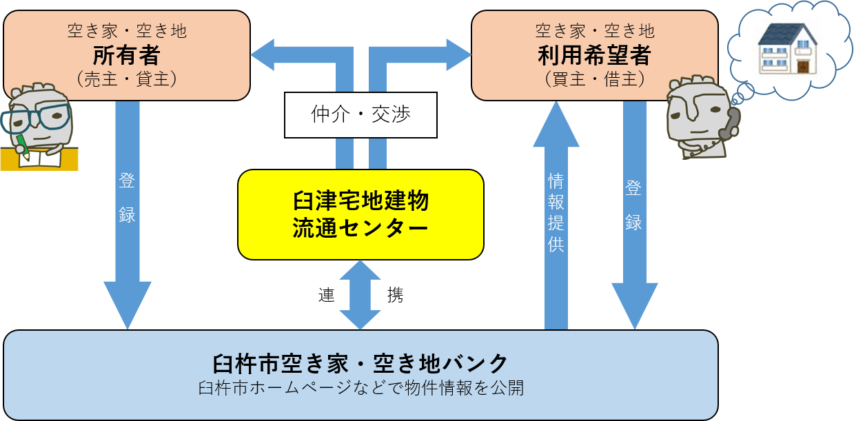 空き家バンク