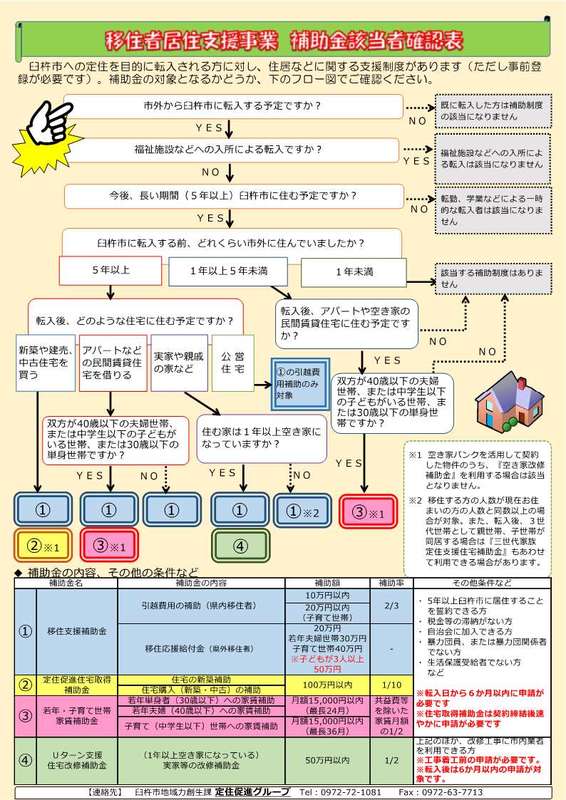 R7移住者居住支援事業フロー図 - コピー R7移住者居住支援事業フロー図