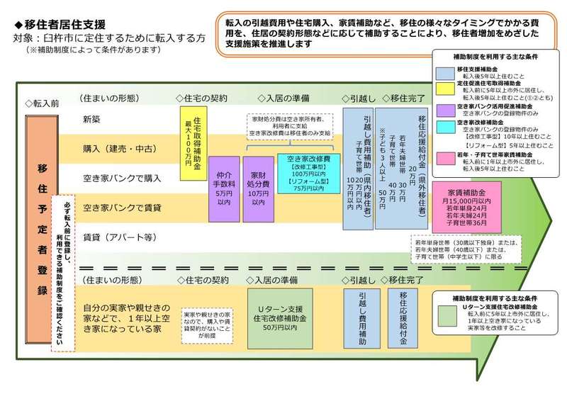 R7移住者居住支援のイメージ R7移住者居住支援のイメージ