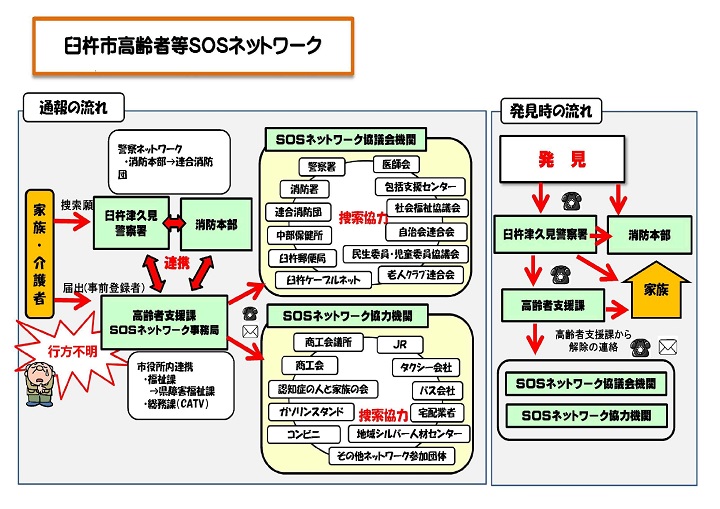 臼杵市高齢者等SOSネットワーク