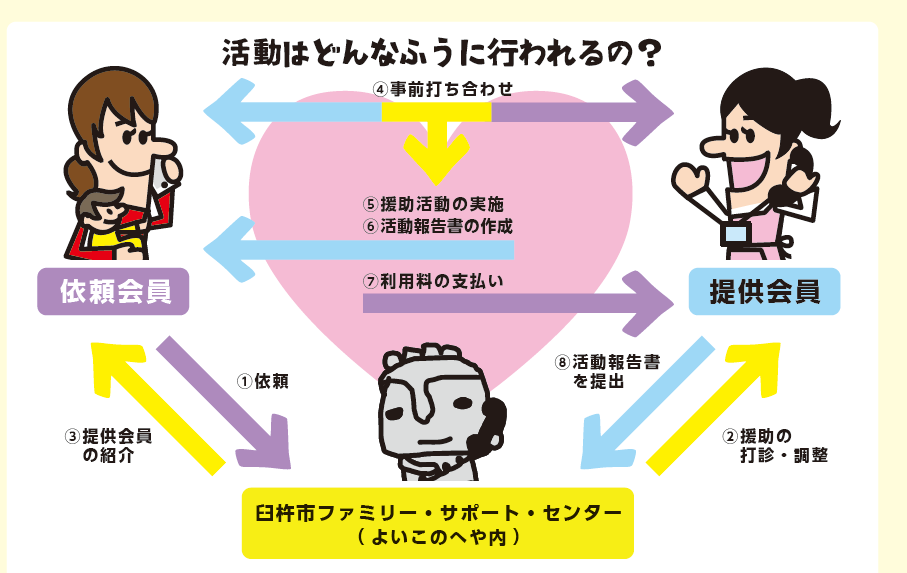 活動はどんなふうに行われるの? 活動はどんなふうに行われるの?
