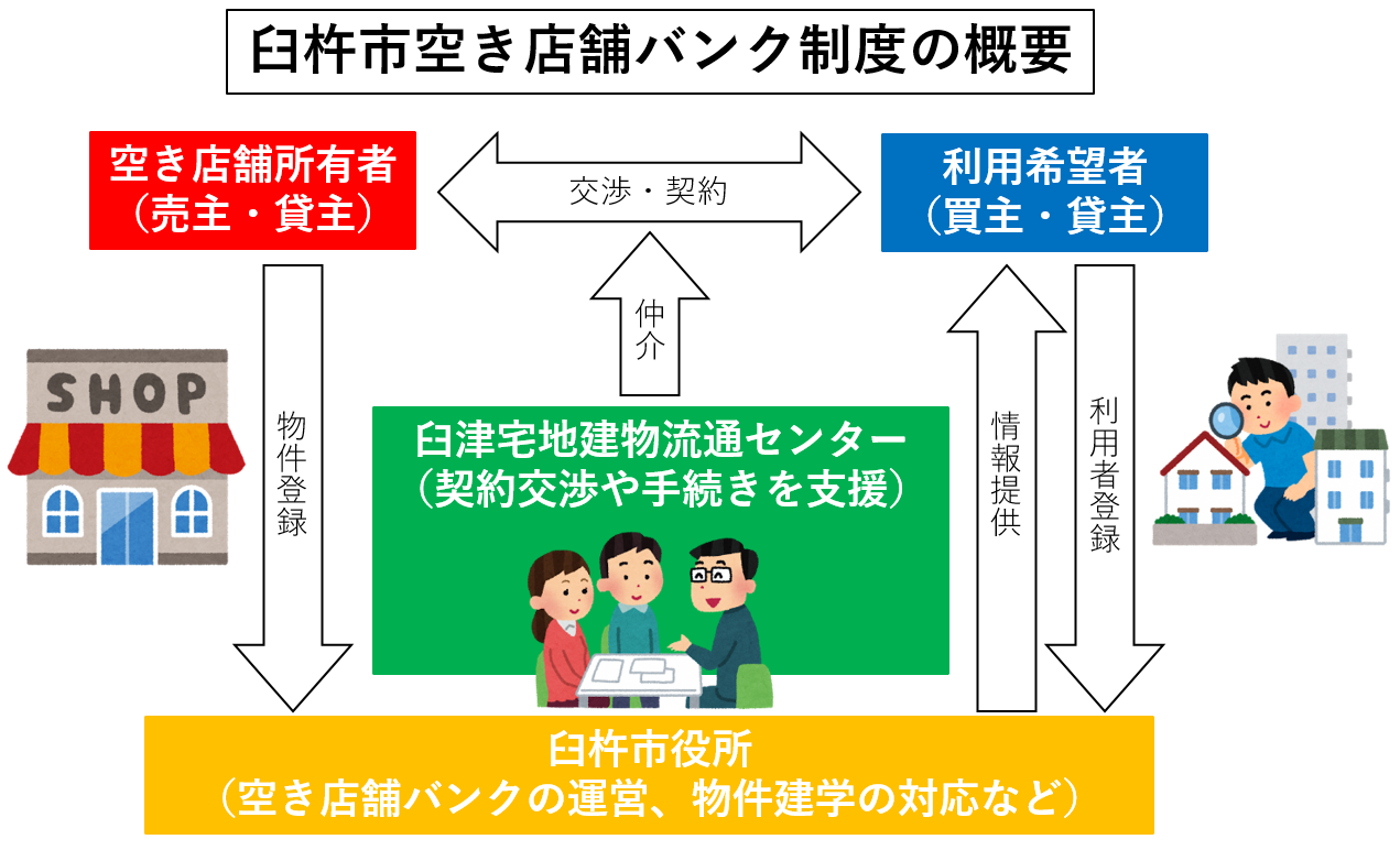 概要