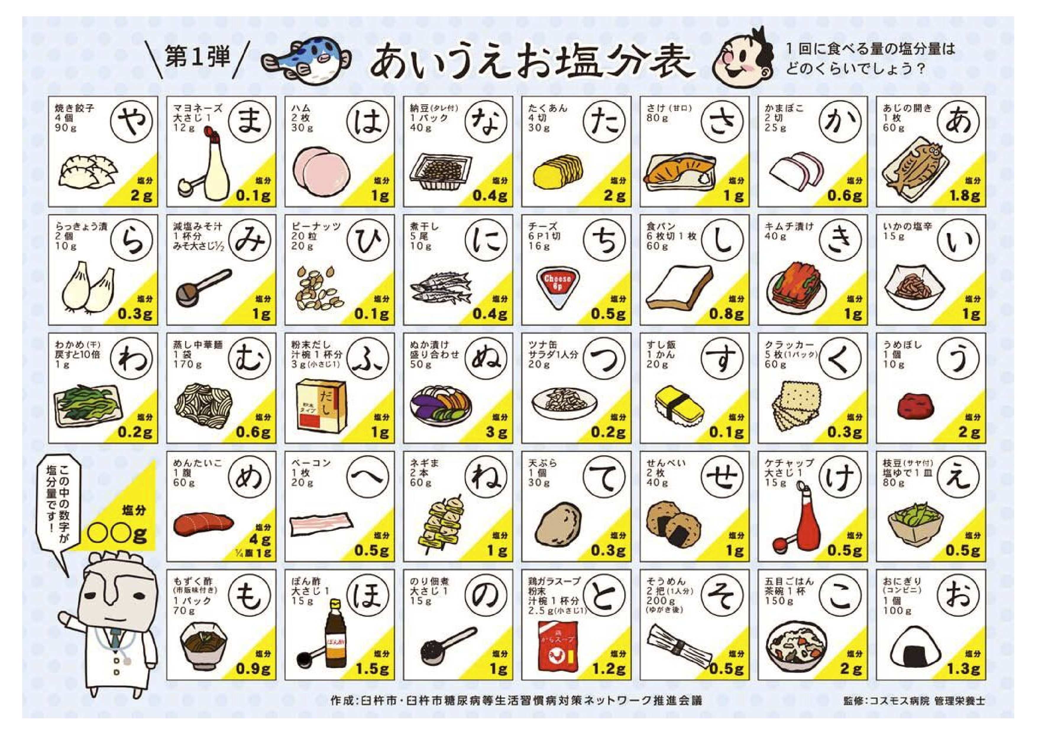 20221218あいうえお塩分表 第1弾