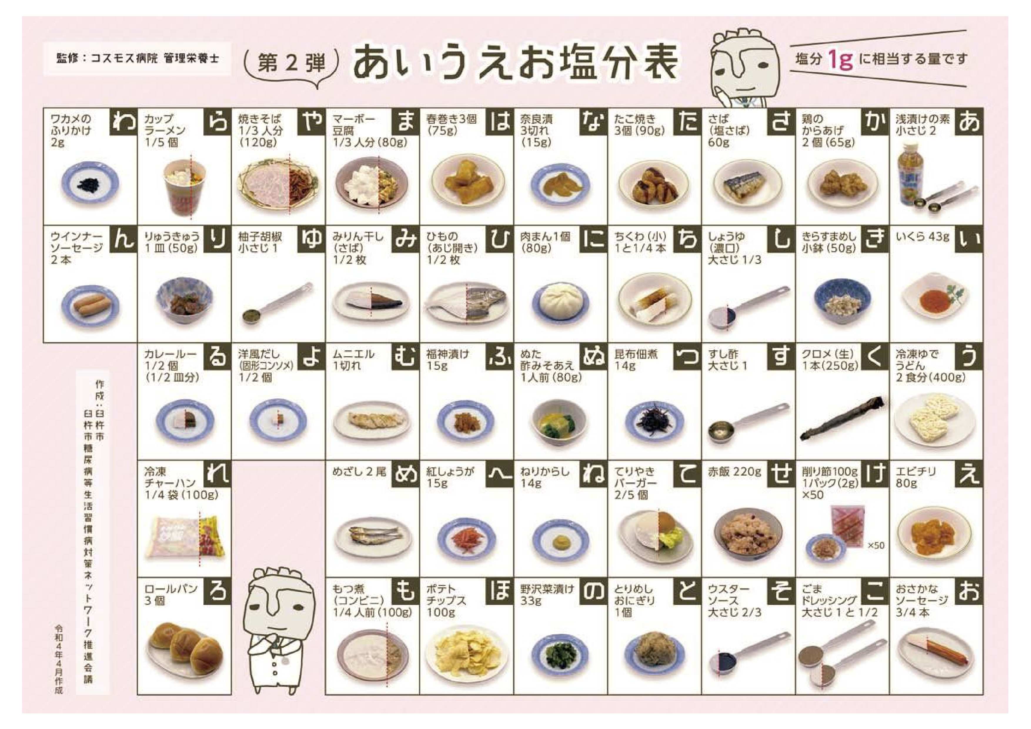20221218あいうえお塩分表 第2弾