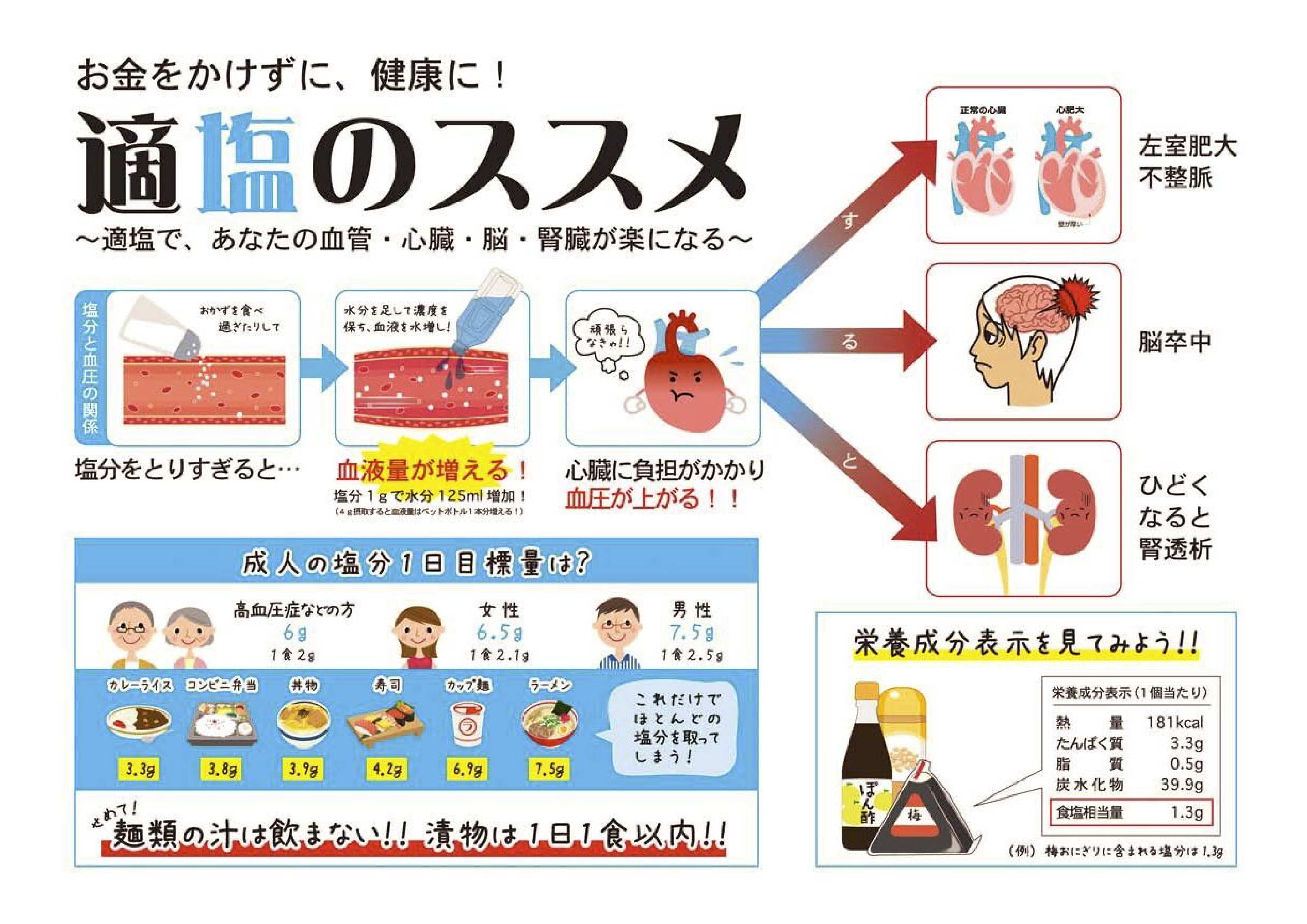 20221218適塩のススメ2022