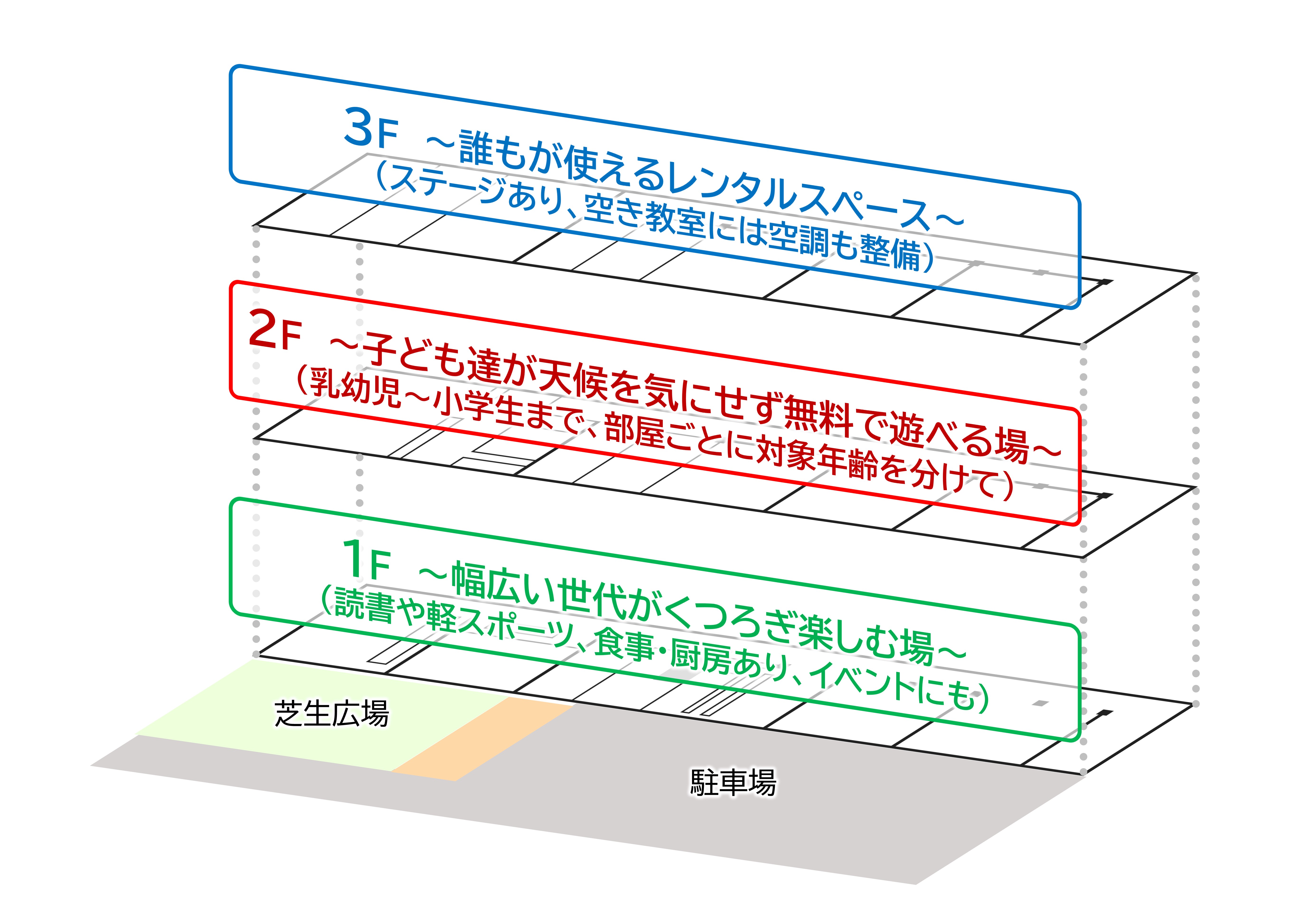floor