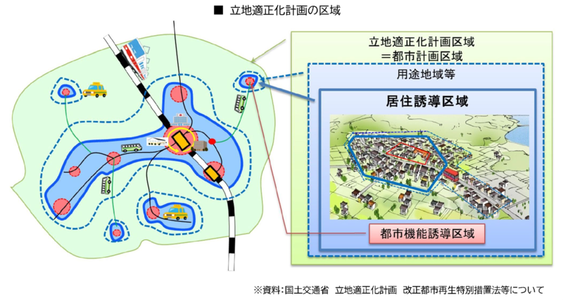 立地適正化計画区域 立地適正化計画区域