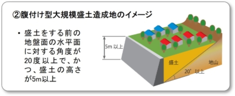 腹付け型大規模盛土造成地 腹付け型大規模盛土造成地