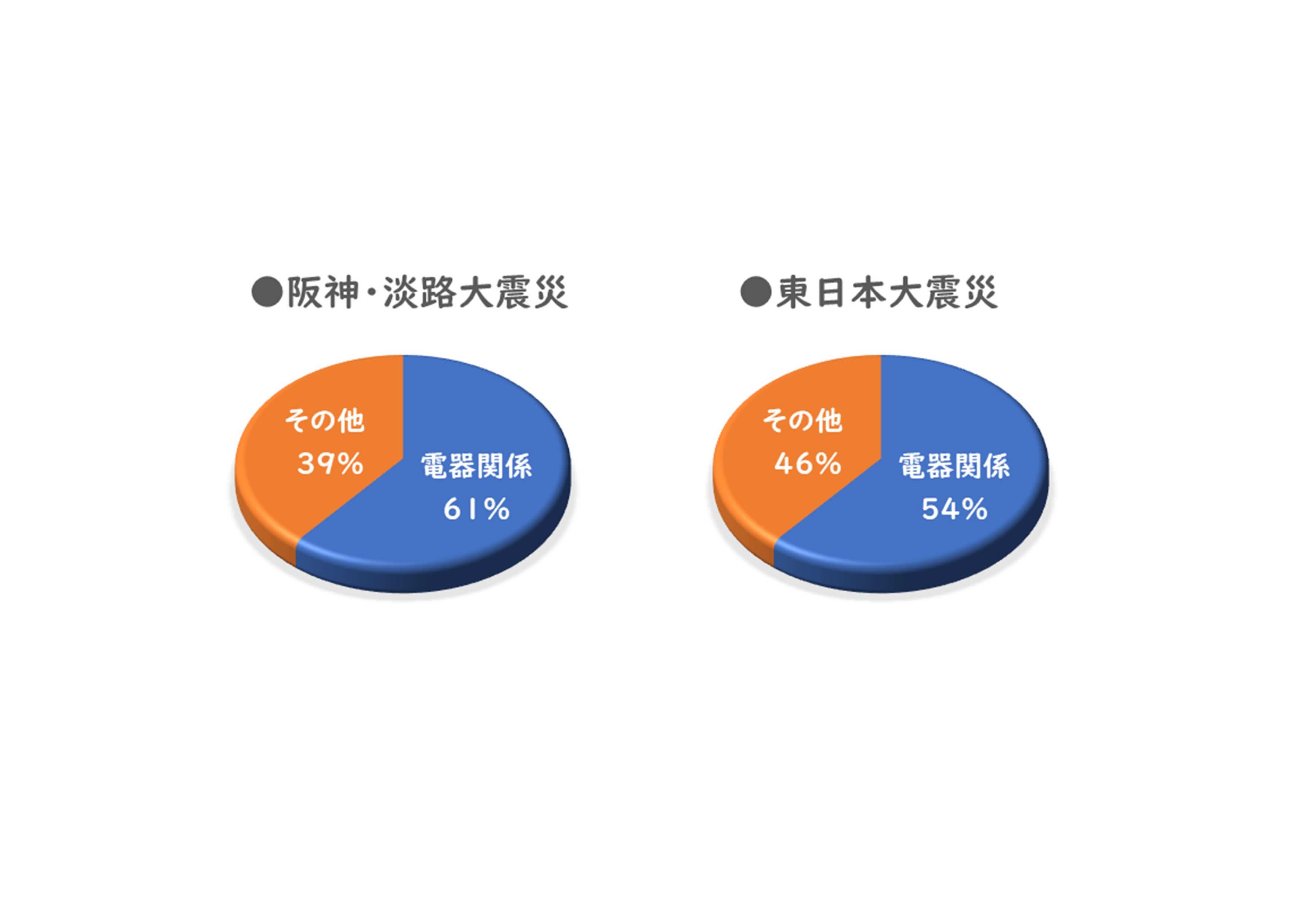 グラフ グラフ