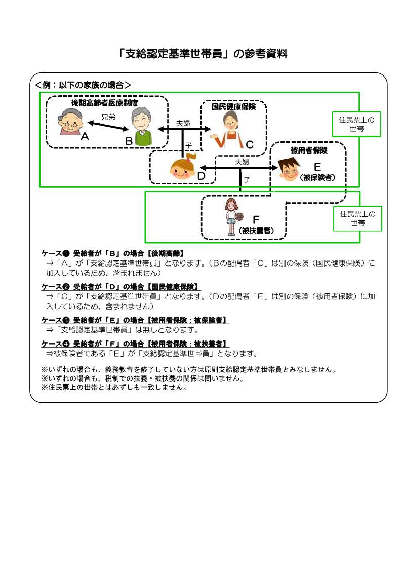 自立支援医療「支給認定基準世帯員」参考資料