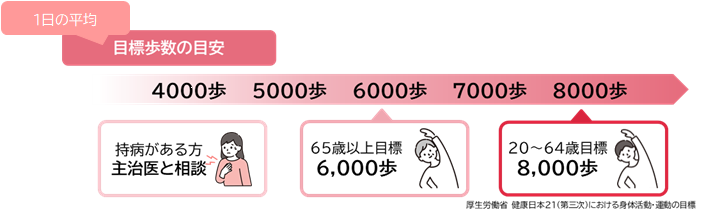 図1 図1